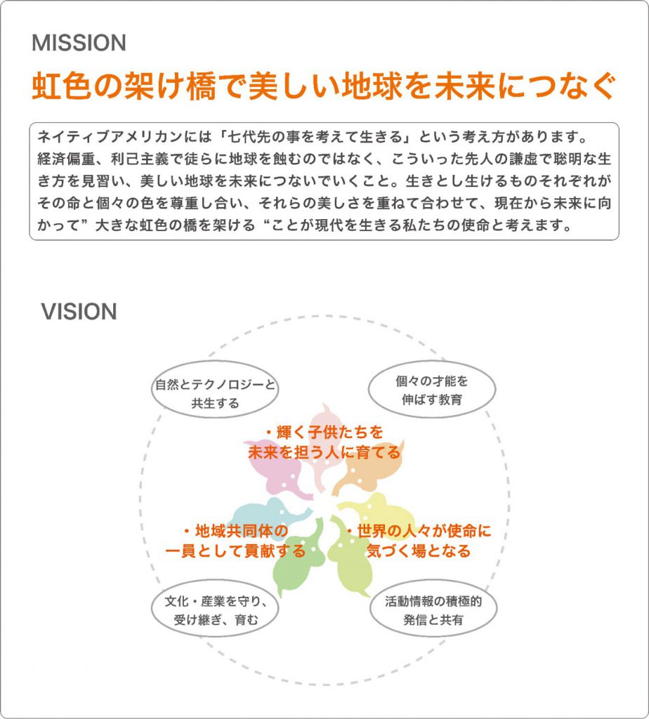 虹の学校とは Rainbow School Thailand 虹の学校とは Rainbow School Thailand